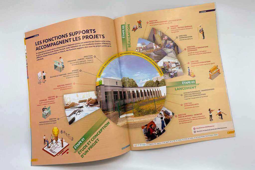 Grand Poitiers Magazine